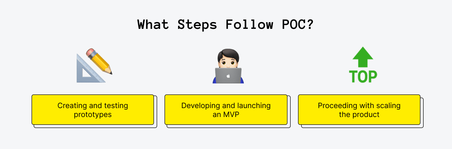 Proof of Concept (POC) Definition, Steps and Examples